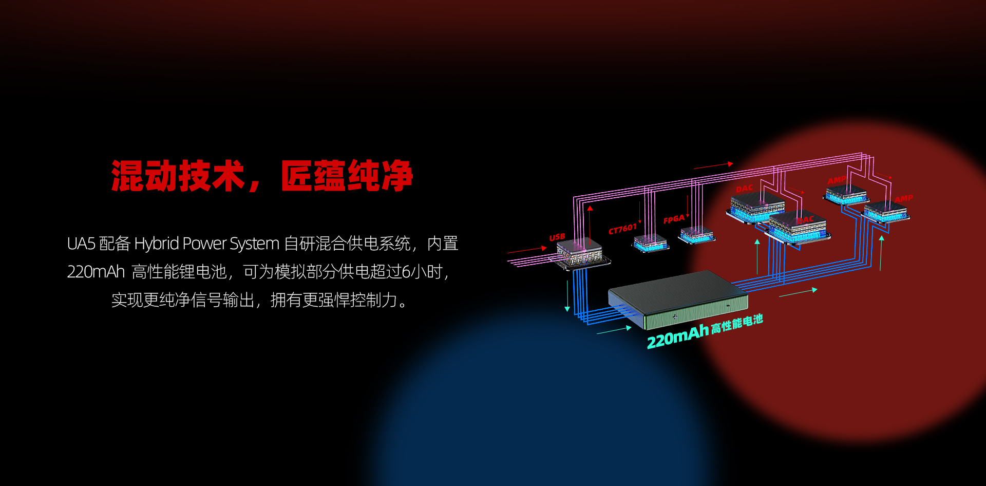 UA5詳情頁(yè)_04.jpg